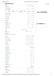 MI vs GT 2025 scorecard.